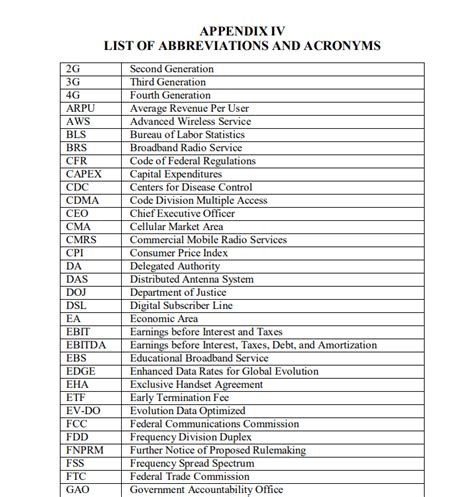 xxn abbreviation list 2023 in english